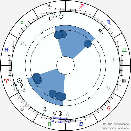 Amber Perkins wikipedia, biography, birth chart, instagram Amber Perkins wikipedia, horoscope, astrology, instagram