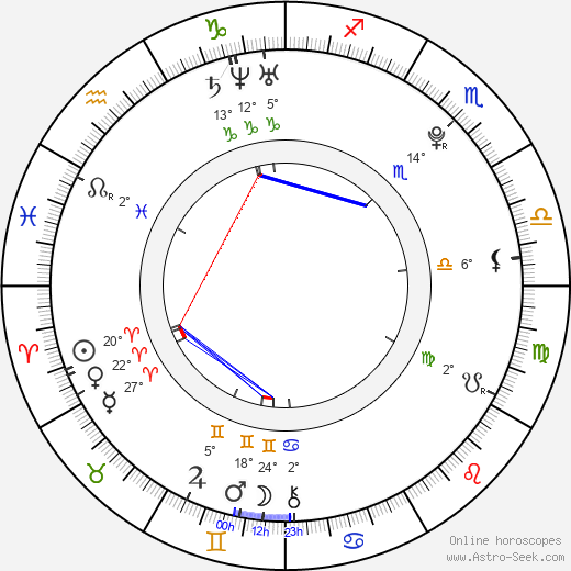 Amber Perkins birth chart, biography, wikipedia 2024, 2025