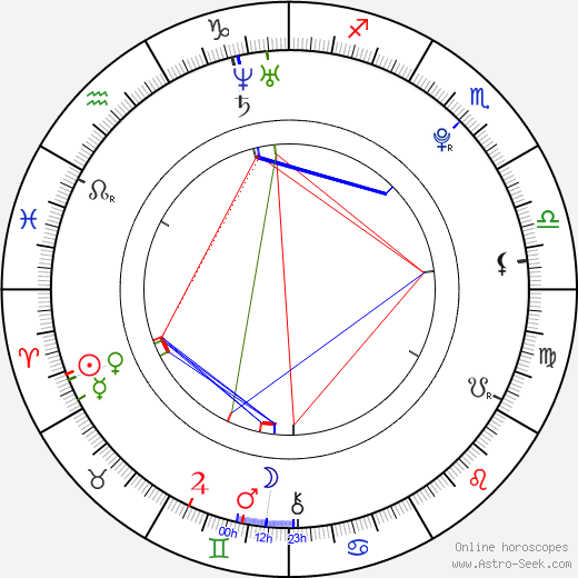 Amber Perkins birth chart, Amber Perkins astro natal horoscope, astrology