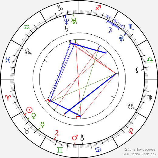 Anastasia Baranova birth chart, Anastasia Baranova astro natal horoscope, astrology