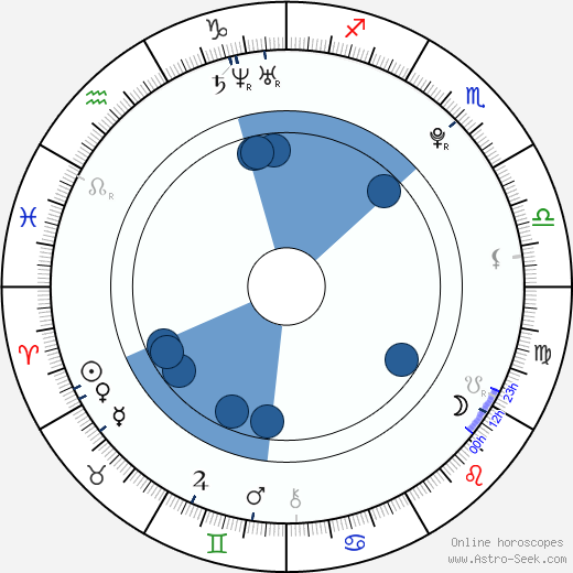 Andre Kinney wikipedia, horoscope, astrology, instagram