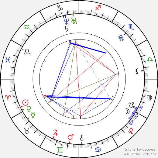 Andre Kinney birth chart, Andre Kinney astro natal horoscope, astrology