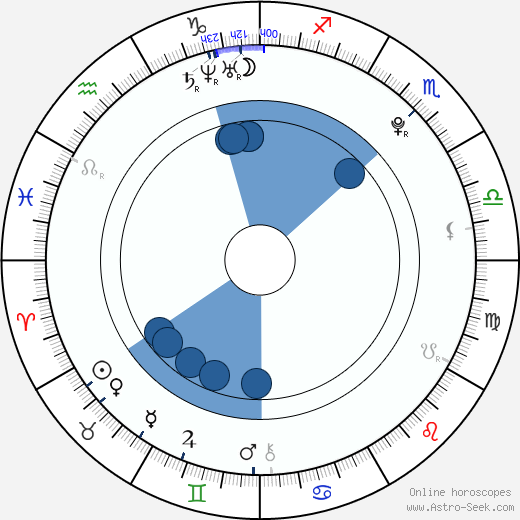 Anna Starshenbaum horoscope, astrology, sign, zodiac, date of birth, instagram