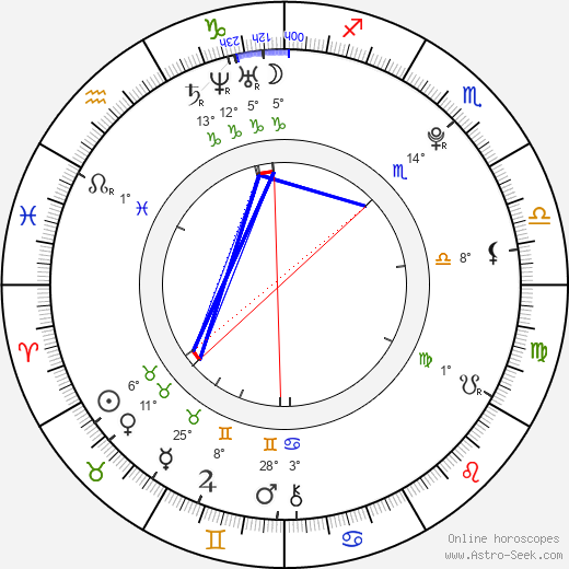 Anna Starshenbaum birth chart, biography, wikipedia 2024, 2025