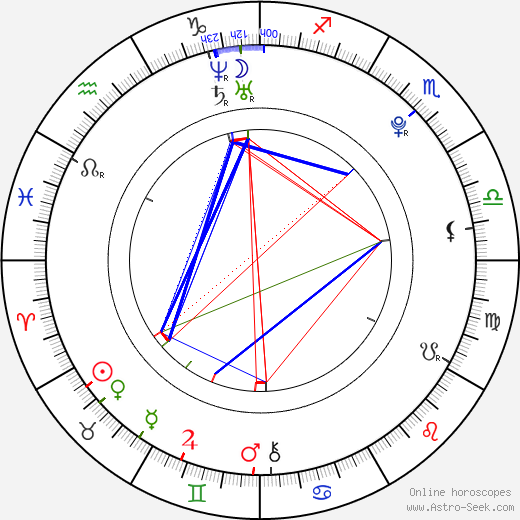 Anna Starshenbaum birth chart, Anna Starshenbaum astro natal horoscope, astrology