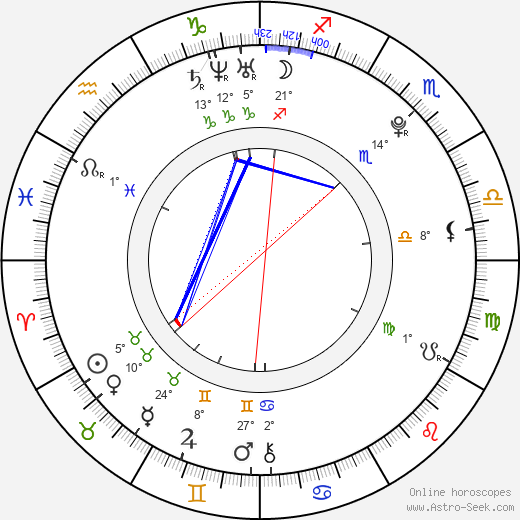 Aysel Teymurzadeh birth chart, biography, wikipedia 2024, 2025