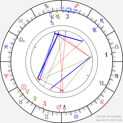 Aysel Teymurzadeh birth chart, Aysel Teymurzadeh astro natal horoscope, astrology