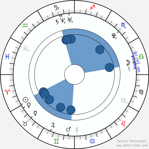Boran Jing wikipedia, biography, birth chart, instagram Boran Jing wikipedia, horoscope, astrology, instagram