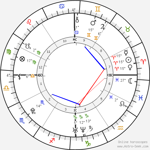 Buddy Hines birth chart, biography, wikipedia 2023, 2024