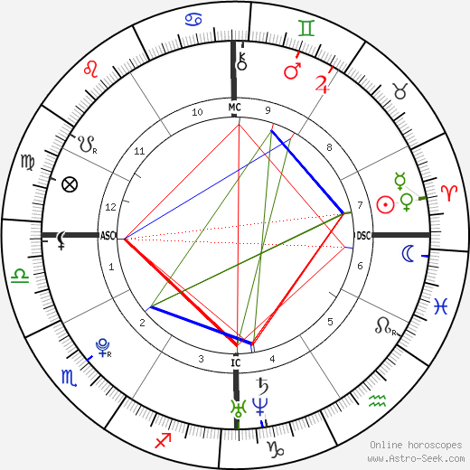 Buddy Hines birth chart, Buddy Hines astro natal horoscope, astrology