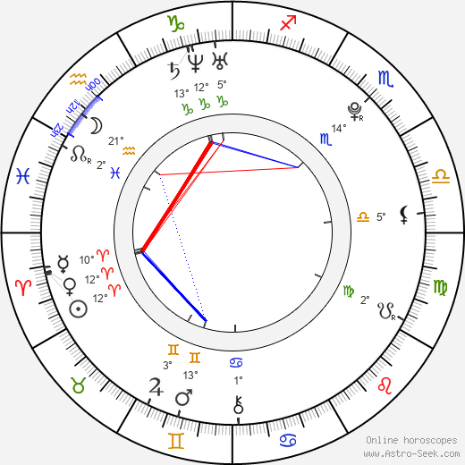 Clare Thomas birth chart, biography, wikipedia 2024, 2025