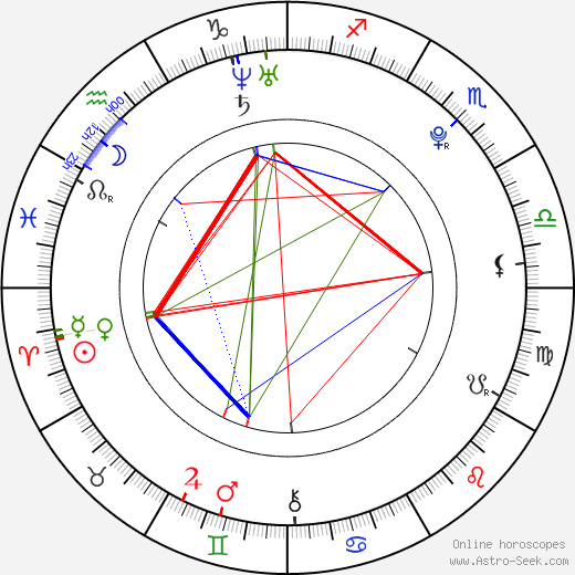 Clare Thomas birth chart, Clare Thomas astro natal horoscope, astrology