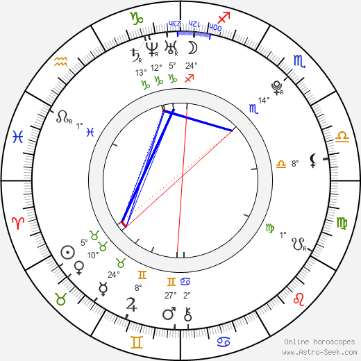Emanuela de Paula birth chart, biography, wikipedia 2024, 2025