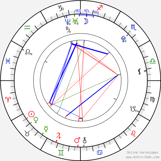 Emanuela de Paula birth chart, Emanuela de Paula astro natal horoscope, astrology