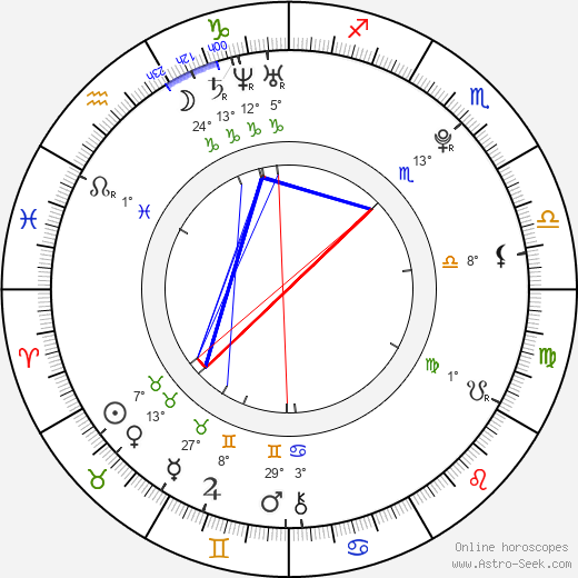 Emily Rios birth chart, biography, wikipedia 2024, 2025