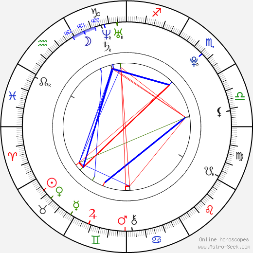 Emily Rios birth chart, Emily Rios astro natal horoscope, astrology