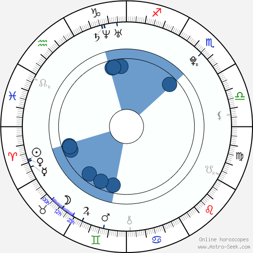 Gabriella Wilde horoscope, astrology, sign, zodiac, date of birth, instagram