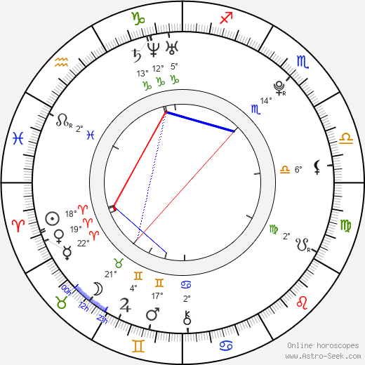 Gabriella Wilde birth chart, biography, wikipedia 2024, 2025