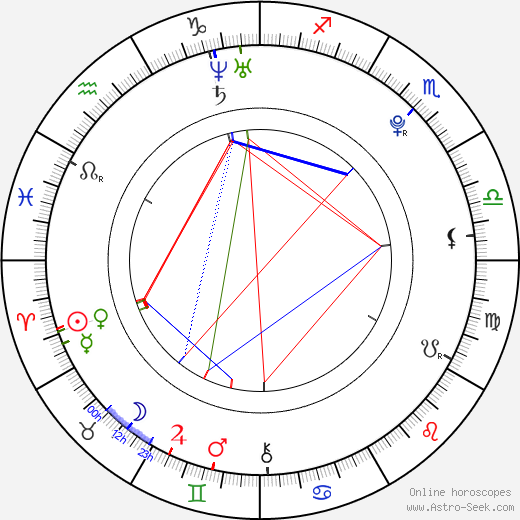Gabriella Wilde birth chart, Gabriella Wilde astro natal horoscope, astrology