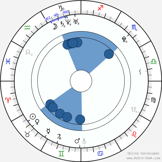 Jakub Heidenreich horoscope, astrology, sign, zodiac, date of birth, instagram