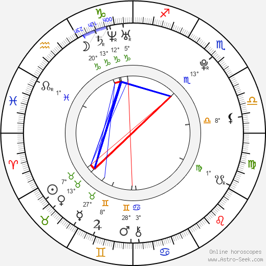 Jakub Heidenreich birth chart, biography, wikipedia 2024, 2025