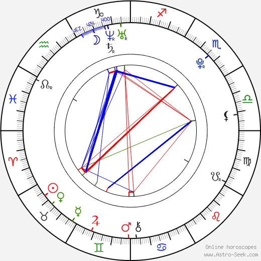 Jakub Heidenreich birth chart, Jakub Heidenreich astro natal horoscope, astrology
