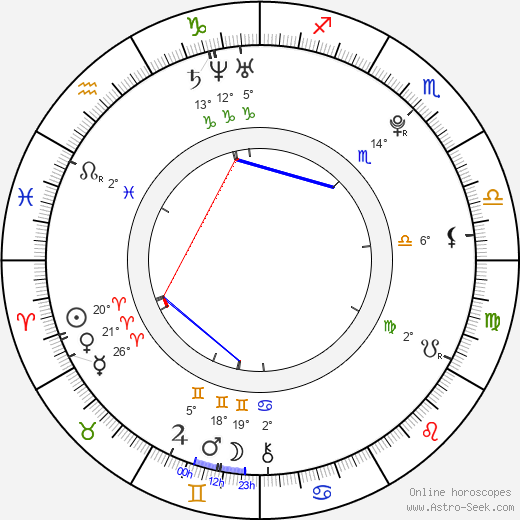 Jakub Hübner birth chart, biography, wikipedia 2023, 2024