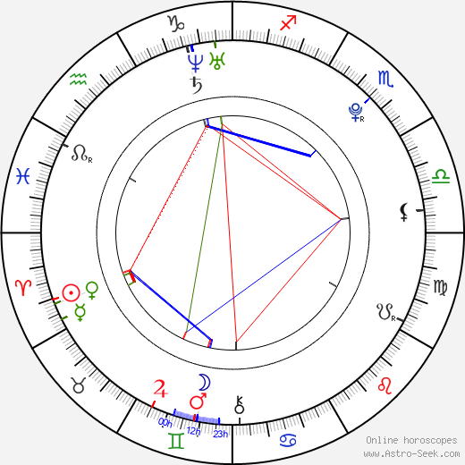 Jakub Hübner birth chart, Jakub Hübner astro natal horoscope, astrology