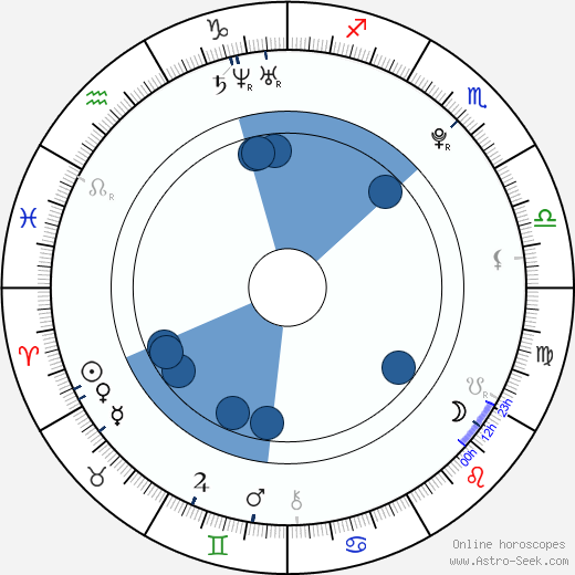 Jakub Večeřa wikipedia, horoscope, astrology, instagram