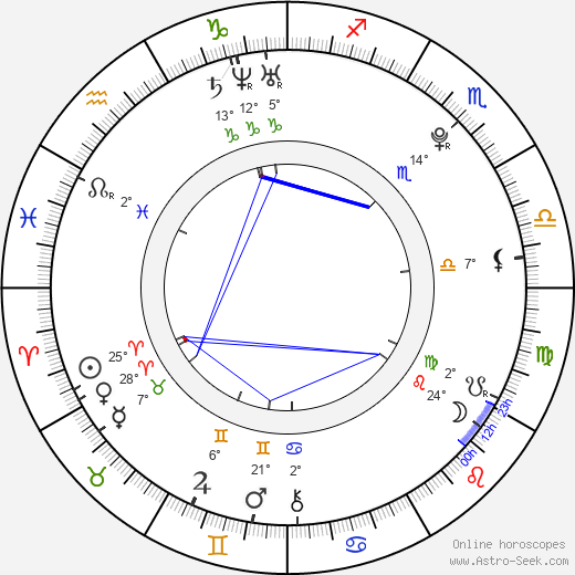 Jakub Večeřa birth chart, biography, wikipedia 2023, 2024