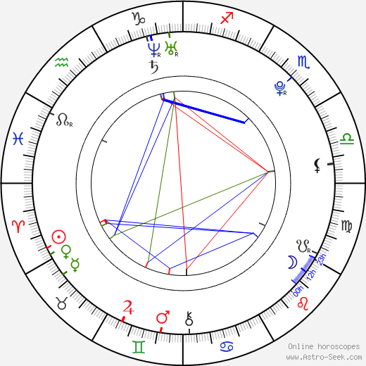 Jakub Večeřa birth chart, Jakub Večeřa astro natal horoscope, astrology