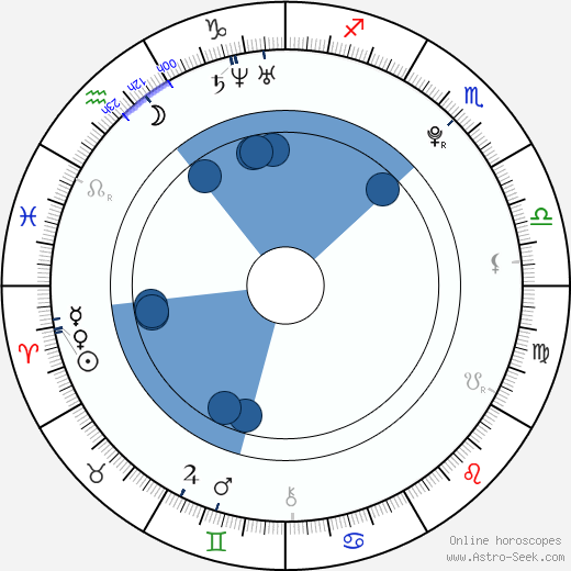 Jan Hošek horoscope, astrology, sign, zodiac, date of birth, instagram