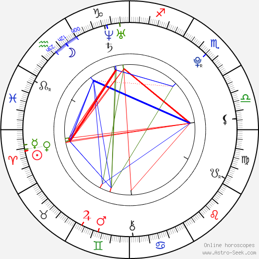 Jan Hošek birth chart, Jan Hošek astro natal horoscope, astrology