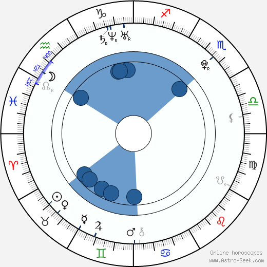 Jang Wooyoung wikipedia, biography, birth chart, instagram Jang Wooyoung wikipedia, horoscope, astrology, instagram