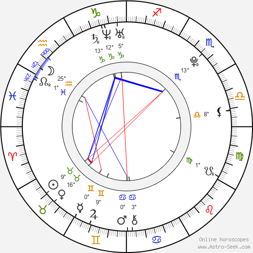 Jang Wooyoung birth chart, biography, wikipedia 2024, 2025