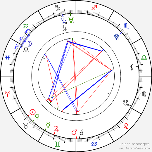 Jang Wooyoung birth chart, Jang Wooyoung astro natal horoscope, astrology