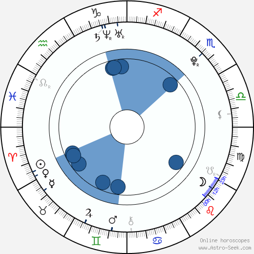 Jerguš Oravec horoscope, astrology, sign, zodiac, date of birth, instagram