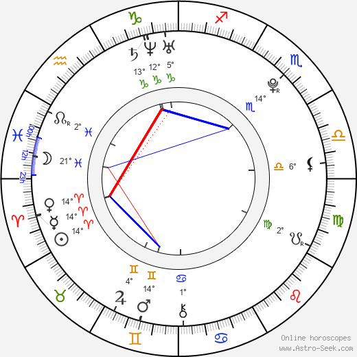 Jiří Košler birth chart, biography, wikipedia 2023, 2024