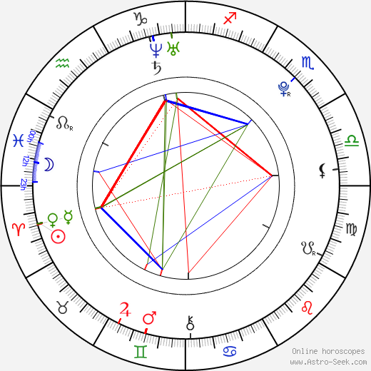 Jiří Košler birth chart, Jiří Košler astro natal horoscope, astrology