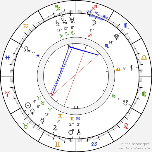 Johana Rubínová birth chart, biography, wikipedia 2024, 2025
