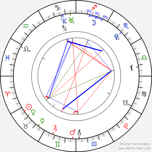 Johana Rubínová birth chart, Johana Rubínová astro natal horoscope, astrology