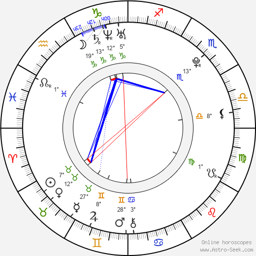 Kamila Hermanová birth chart, biography, wikipedia 2023, 2024