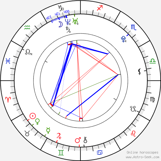 Kamila Hermanová birth chart, Kamila Hermanová astro natal horoscope, astrology