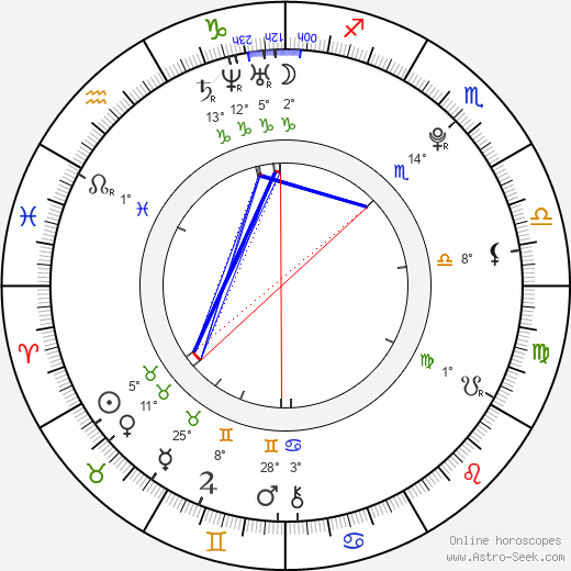 Kang Daesung birth chart, biography, wikipedia 2024, 2025