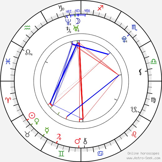 Kang Daesung birth chart, Kang Daesung astro natal horoscope, astrology