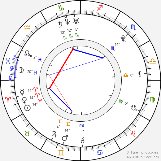 Kateřina Sokolová birth chart, biography, wikipedia 2023, 2024