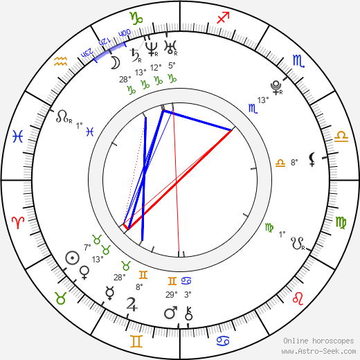 Kazuma Sano birth chart, biography, wikipedia 2024, 2025