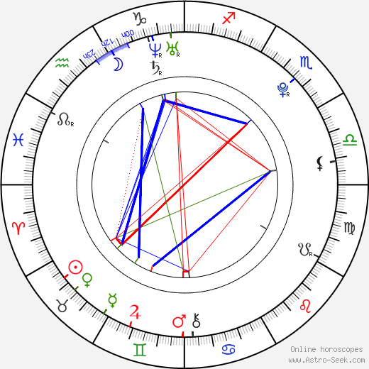 Kazuma Sano birth chart, Kazuma Sano astro natal horoscope, astrology