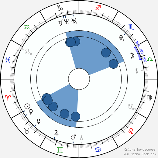 Kìer Mellour wikipedia, biography, birth chart, instagram Kìer Mellour wikipedia, horoscope, astrology, instagram