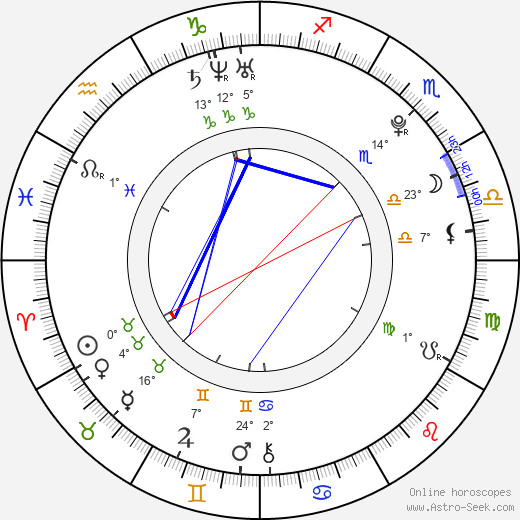 Kìer Mellour birth chart, biography, wikipedia 2024, 2025